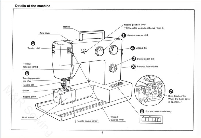 Riccar 550 Instruction Manual