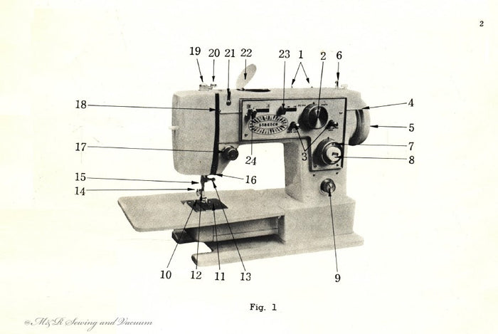 ZigZag 6910 Instruction Manual